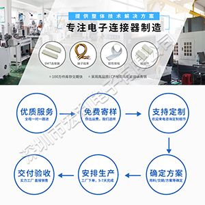 fpc連接器單面接觸連接器廠家批發-免費送樣[宏利]